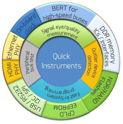 Quick Instruments - a new way for board- and system-level test