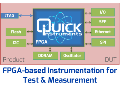 Quick Instruments - Embedded Functional Test and Measurement Platform
